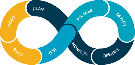 DevOps workflow